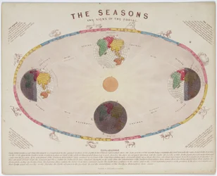 Les saisons et les signes du zodiaque, c 1855